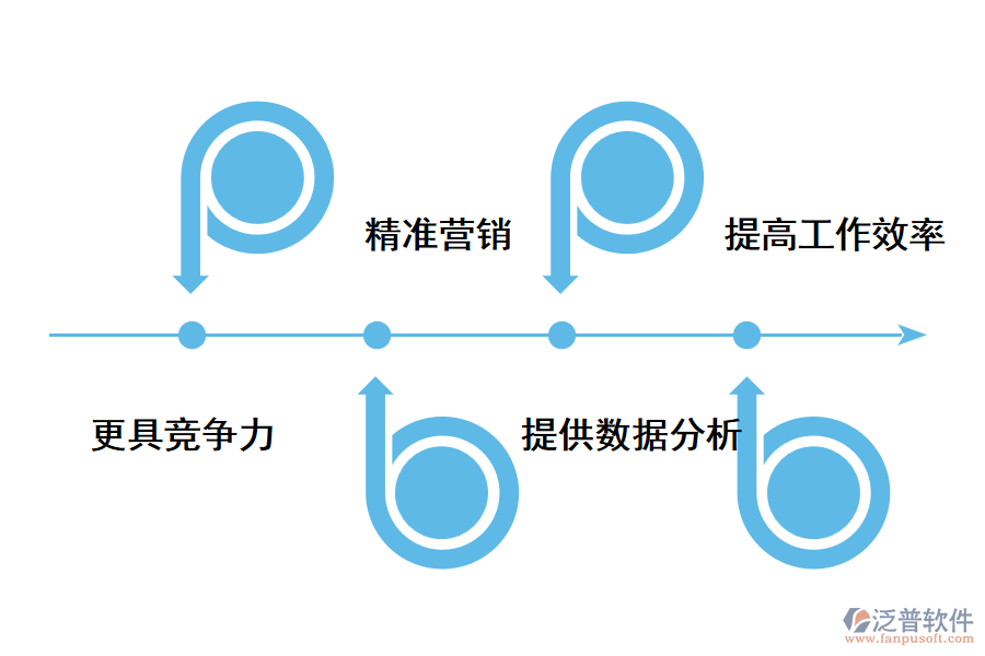 成都連鎖門店管理系統(tǒng)的價(jià)值.png