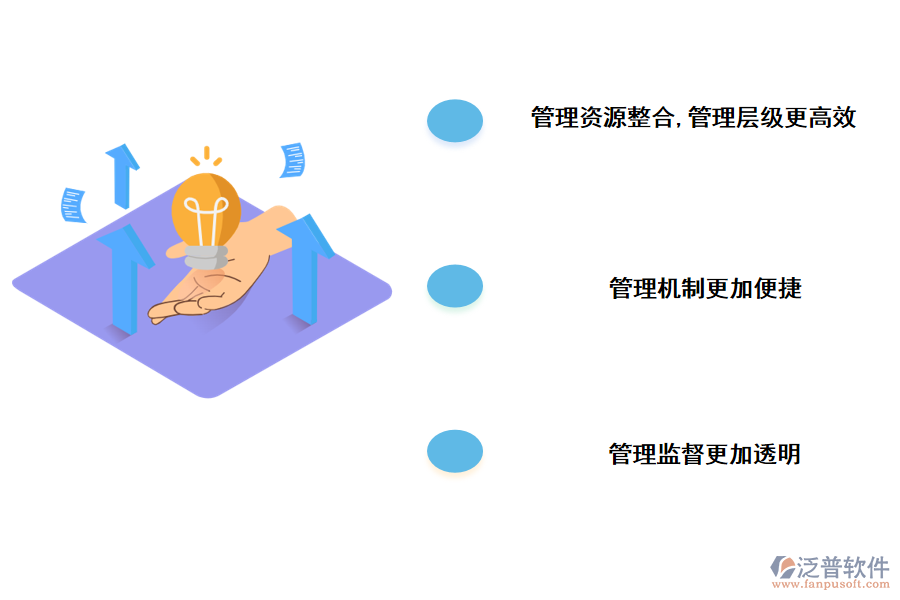 泛普軟件環(huán)保建設(shè)項目網(wǎng)格化管理系統(tǒng)的價值