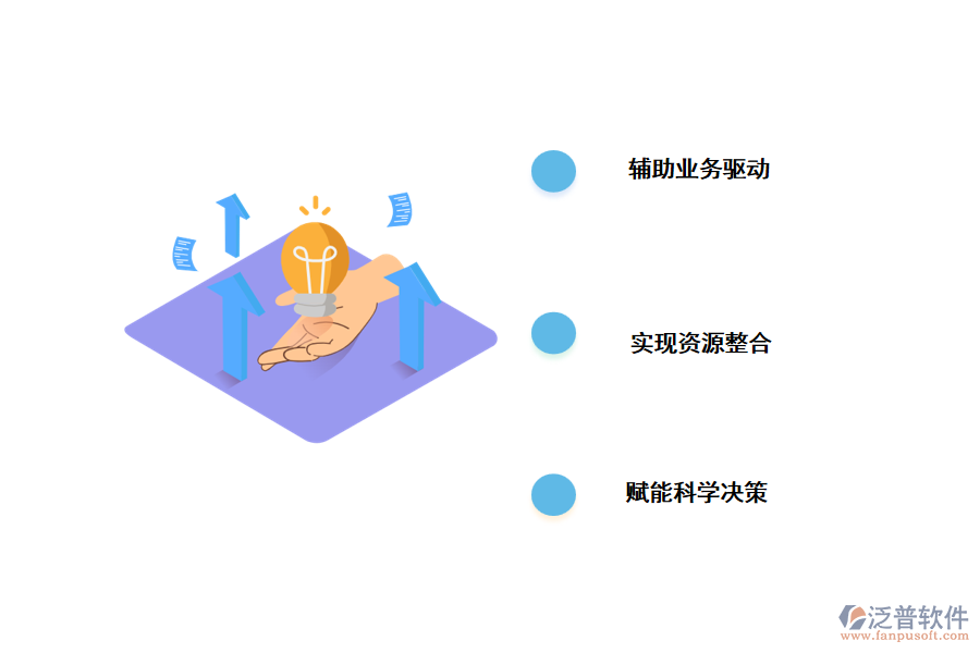 財務(wù)管理系統(tǒng)的功能.png