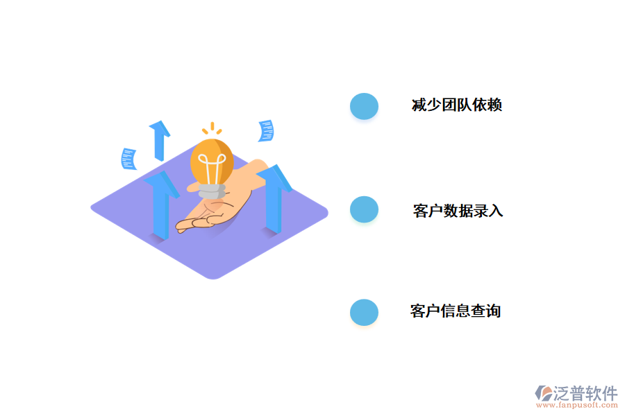 重慶<a href=http://theonlineadagency.com/crm/ target=_blank class=infotextkey>CRM系統(tǒng)</a>的解決辦法.png