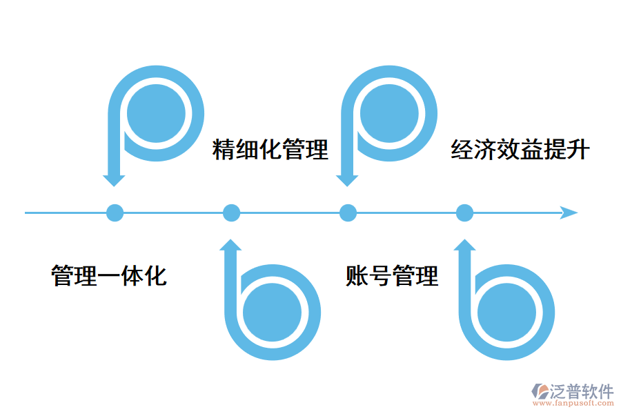 跨境電商erp系統(tǒng)有用嗎？.png