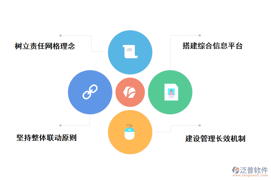 推進網格化管理工作的幾點建議