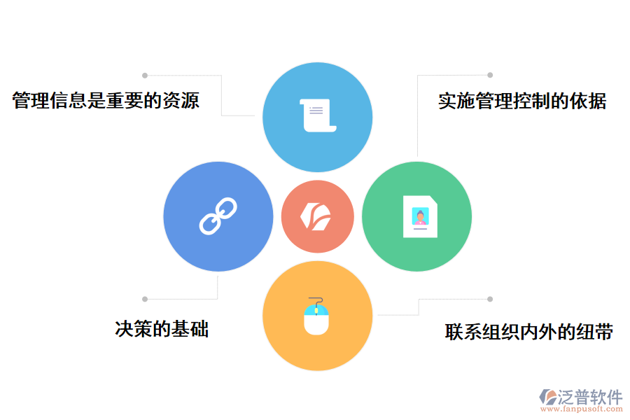 泛普軟件基建項目增量管理信息系統(tǒng)的作用