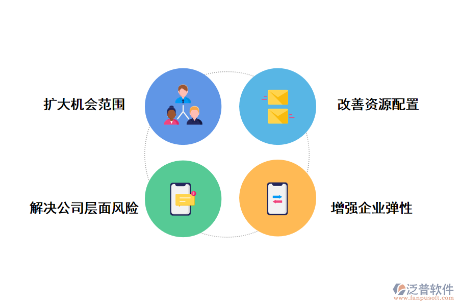 泛普軟件全面風險管理系統(tǒng)建設項目需求的好處有哪些