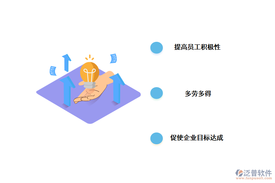企業(yè)使用績(jī)效考核系統(tǒng)的意義.png