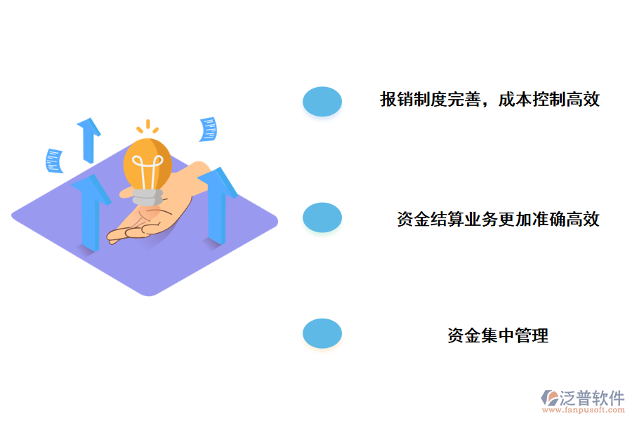 泛普軟件建設項目付款管理系統(tǒng)的作用