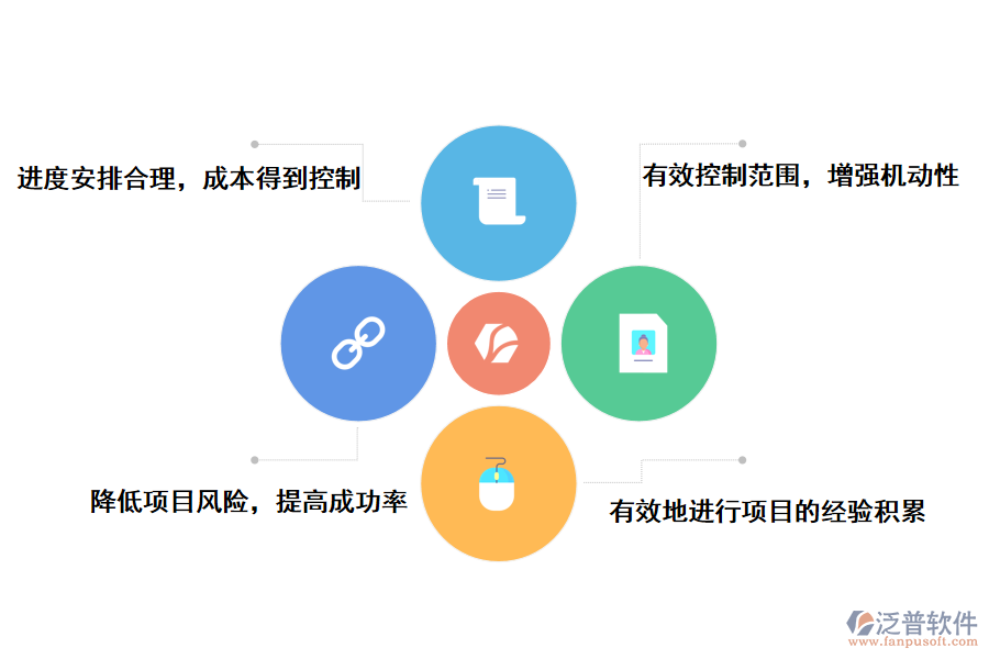 泛普軟件多項目進度管理系統(tǒng)的作用