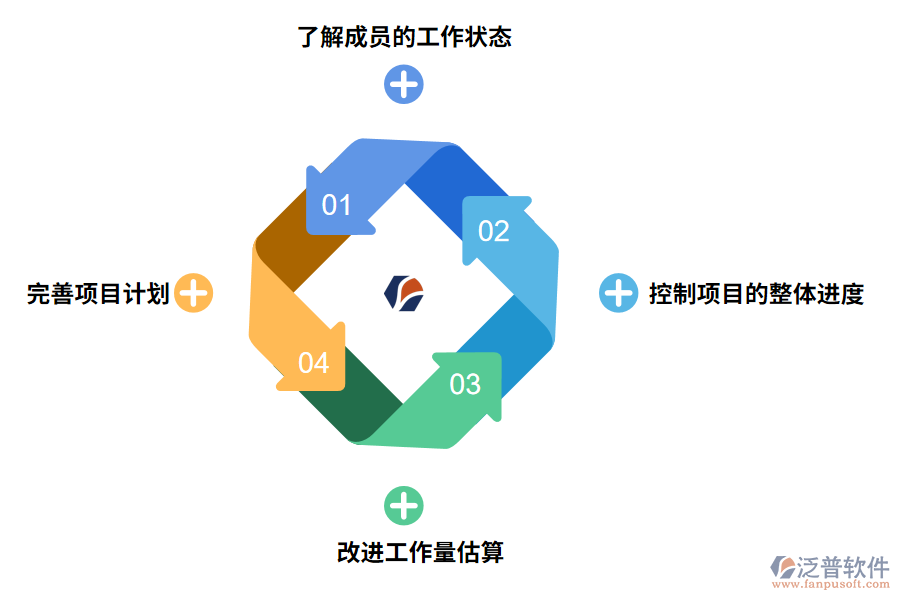 項目追蹤進度管理系統(tǒng)有什么好處