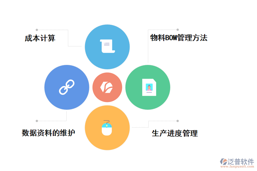 泛普軟件施工生產(chǎn)進(jìn)度管理系統(tǒng)的作用