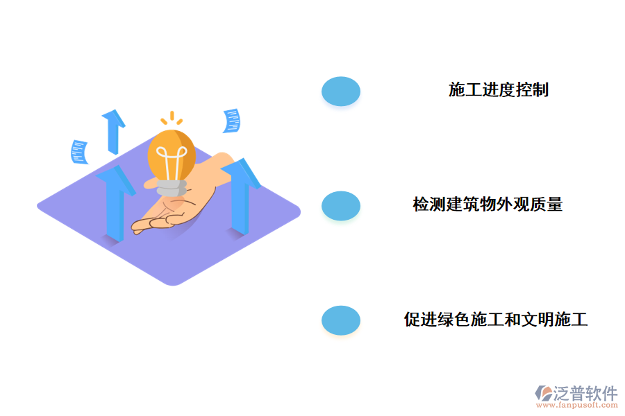無人機施工進度過程管理