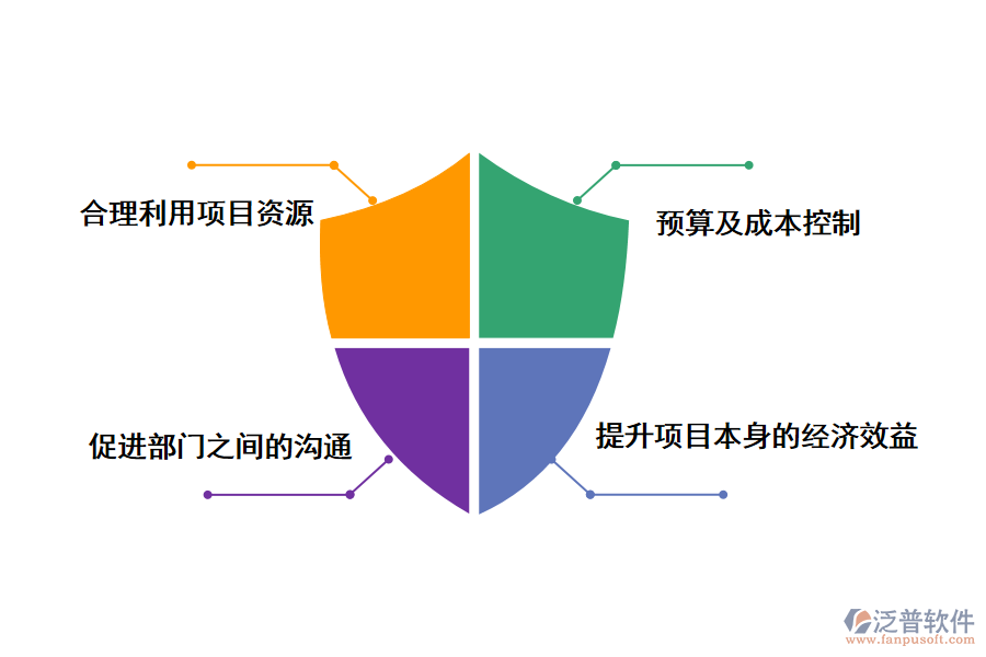 泛普軟件項目進度管理的系統(tǒng)的好處有哪些