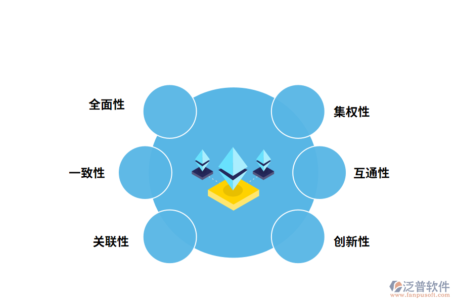 泛普軟件風險管理軟件軟件的特點