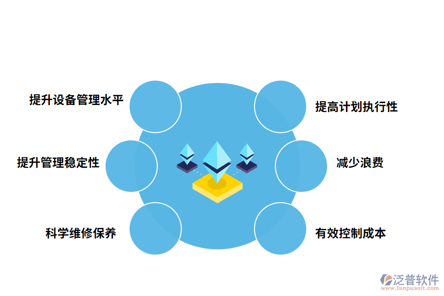 泛普軟件汽車(chē)制造業(yè)設(shè)備管理軟件有什么效果
