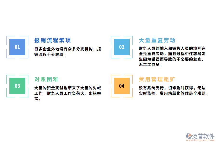 制造企業(yè)費控管理存在的問題.png