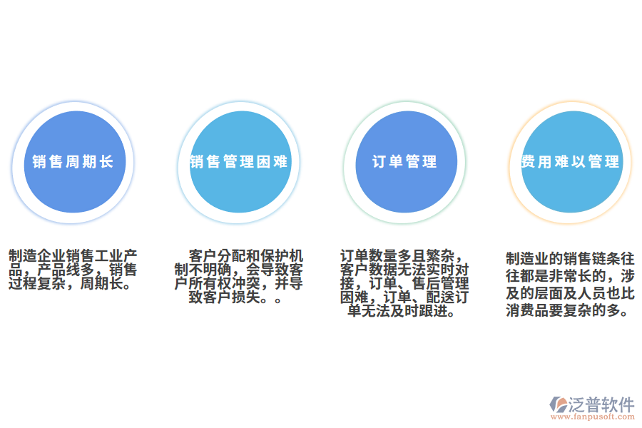 制造業(yè)銷售管理問(wèn)題.png