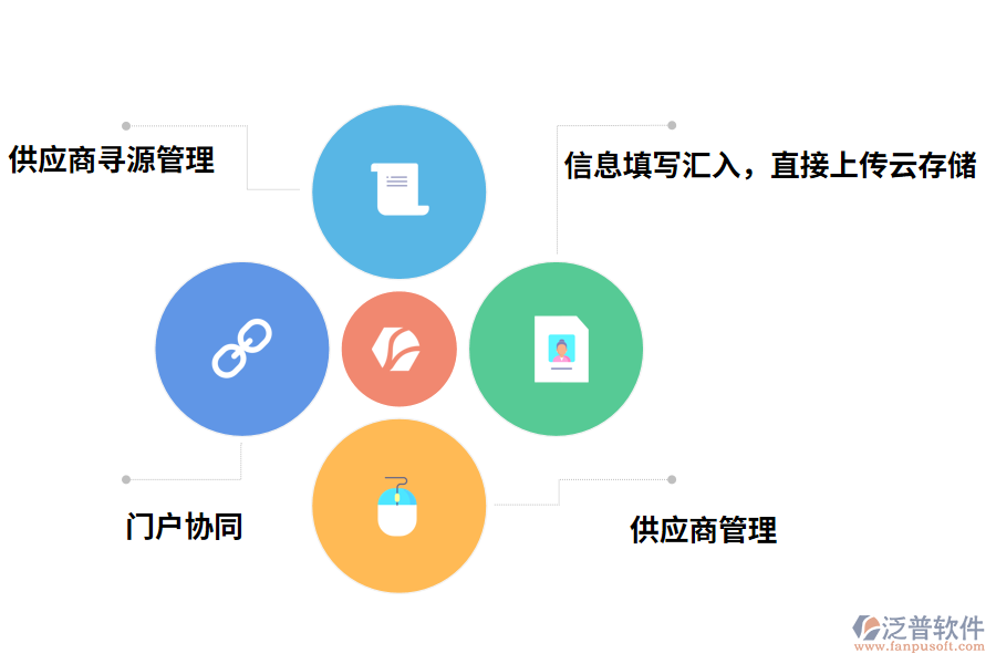 泛普軟件供應(yīng)商管理軟件有怎么樣的功能