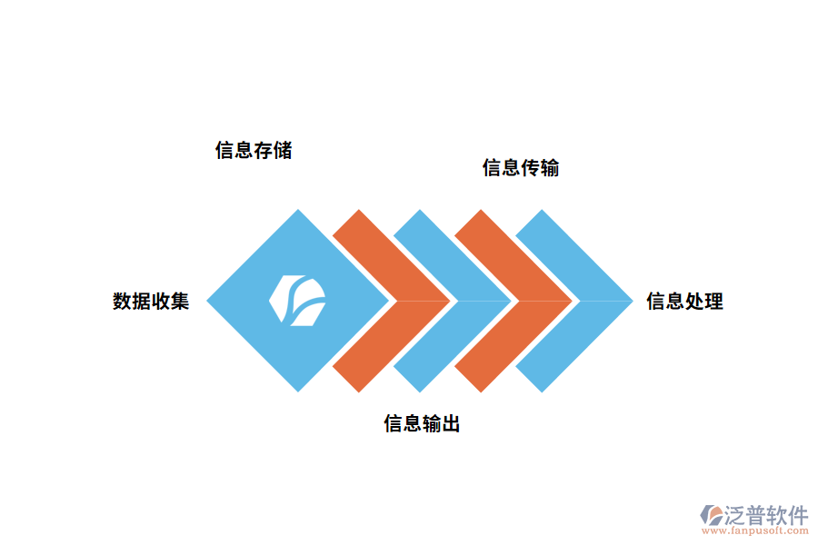 物流管理軟件的功能應用