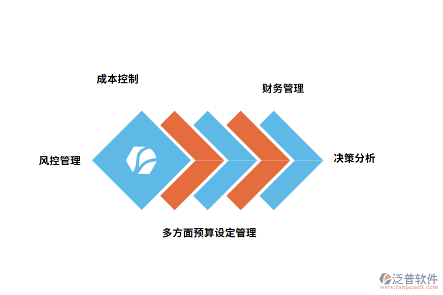 財(cái)務(wù)管理軟件有什么功能