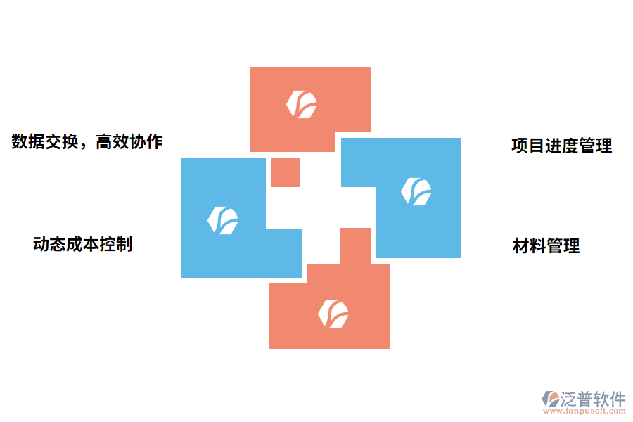 項目進度管理系統(tǒng)帶來哪些效果