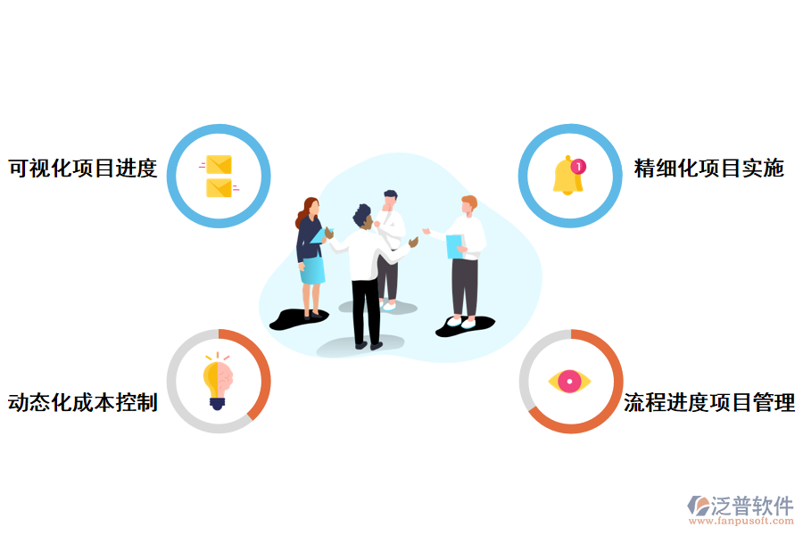 流程進(jìn)度項目管理系統(tǒng)的功能應(yīng)用