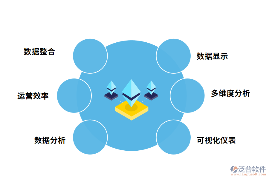 報表管理軟件的功能