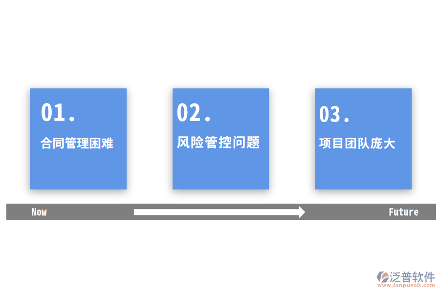 汽車企業(yè)項目管理的問題分析.png