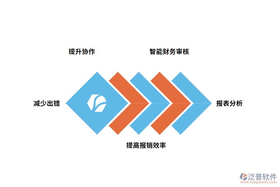 費用管理軟件的作用有哪些