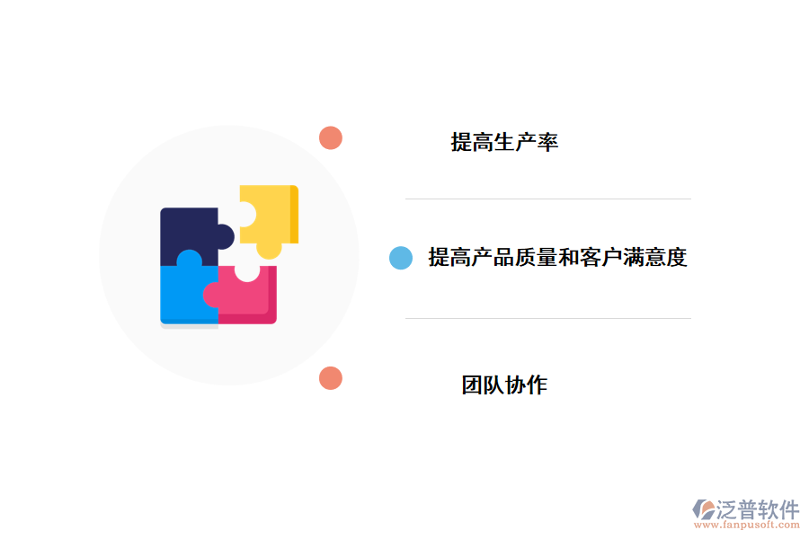 項目質量管理帶來的好處