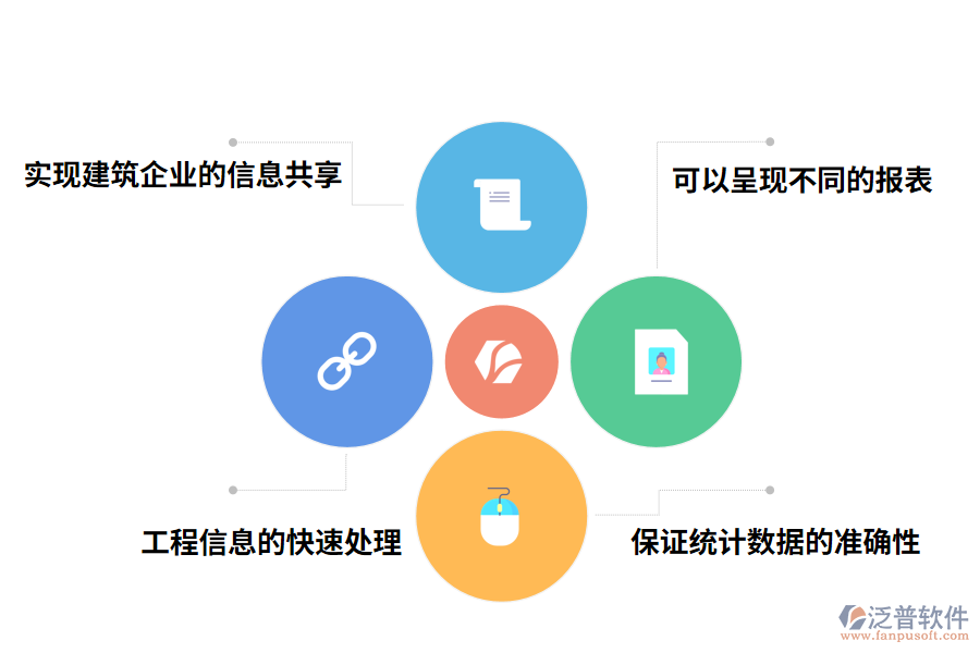 泛普軟件項(xiàng)目管理軟件的價(jià)值