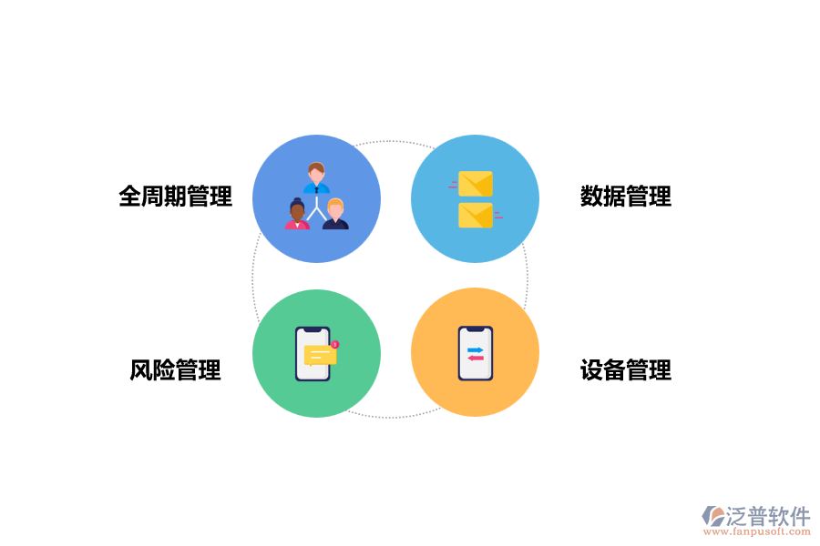 泛普工程項(xiàng)目管理軟件對施工成本管理