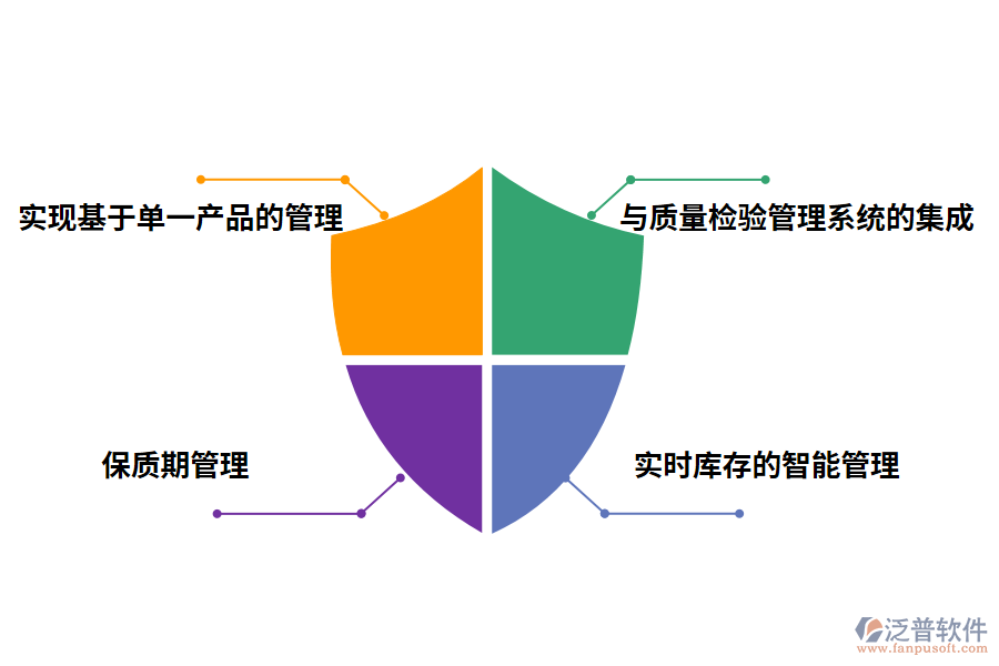 出入庫管理軟件的價值