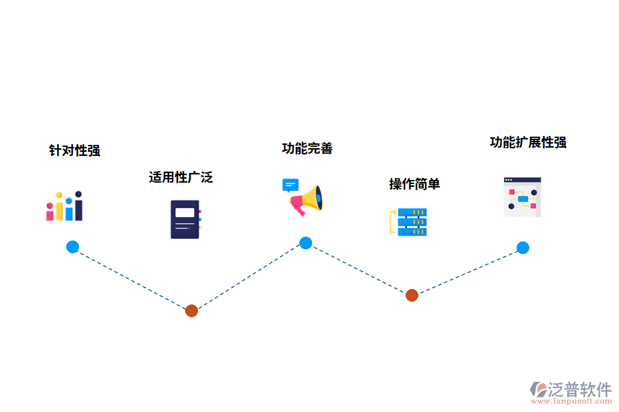 綜合管理系統(tǒng)的優(yōu)點(diǎn)