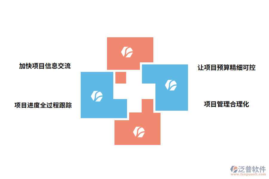 進度管理軟件的好處有哪些