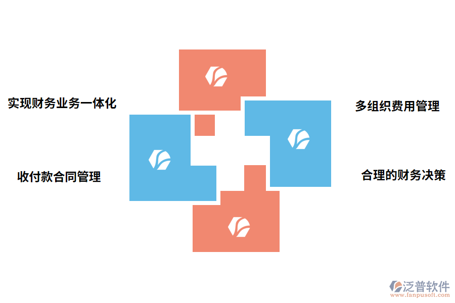 財(cái)務(wù)管理軟件的價(jià)值有哪些