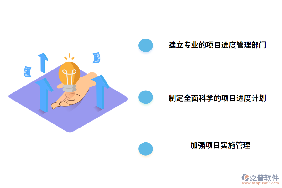 工程項目進度管理的有關(guān)措施