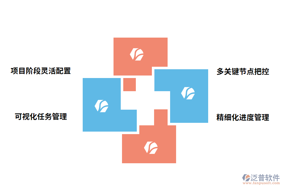 進度管理軟件的好處有哪些