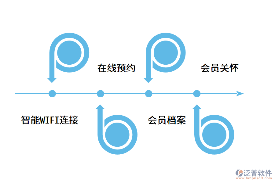 會員管理系統(tǒng)有哪些特點?.png
