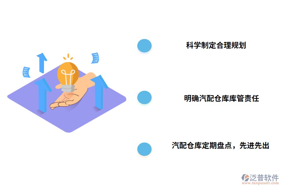 汽配出入庫(kù)管理的有效措施