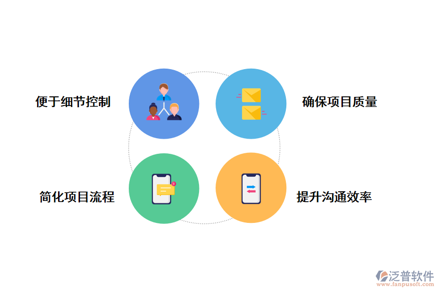 泛普軟件項(xiàng)目管理系統(tǒng)帶來(lái)那些效果