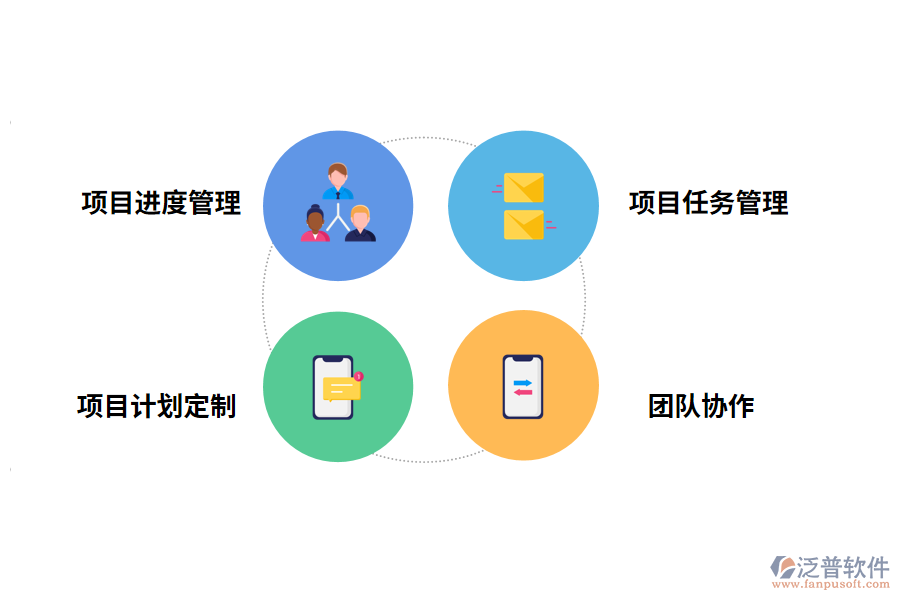 進度管理軟件的功能有哪些