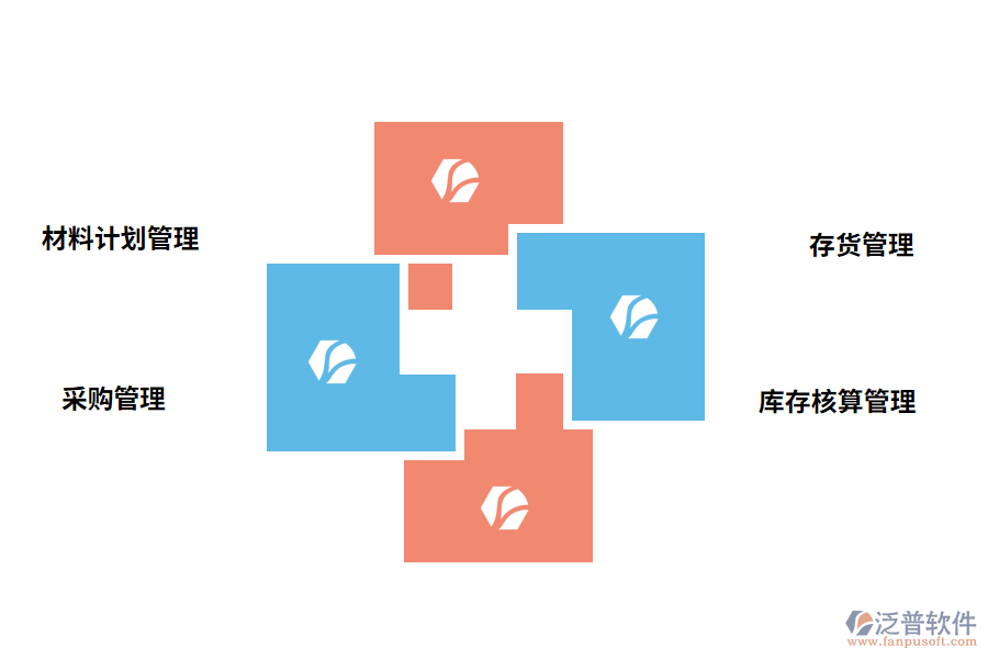 物資盤點管理系統(tǒng)的功能