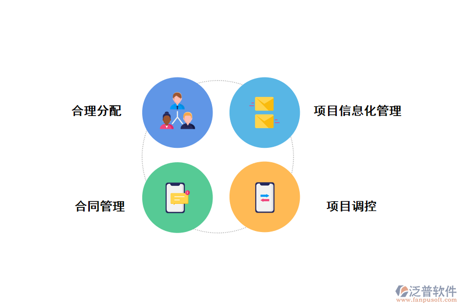 施工現(xiàn)場管理實施措施