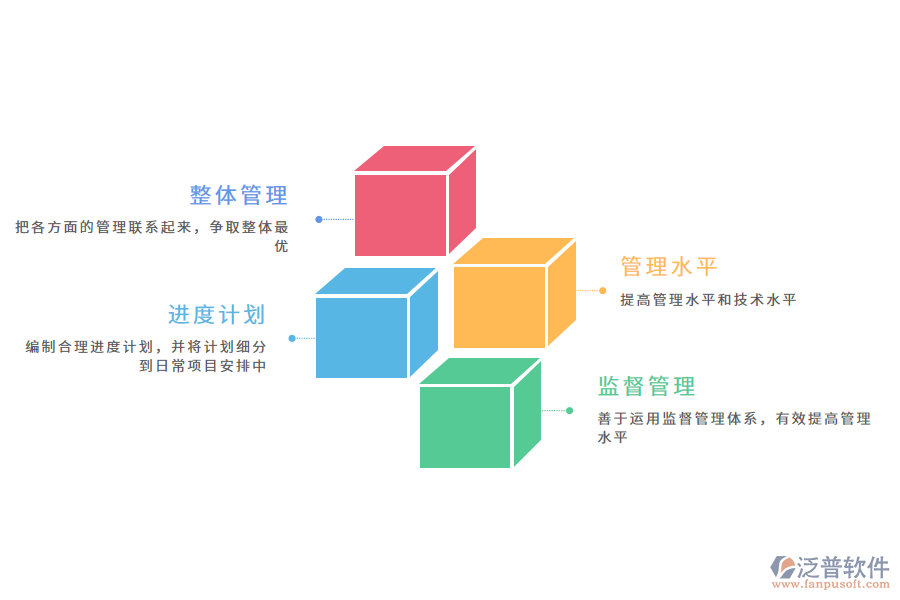 項(xiàng)目進(jìn)度管理的對策