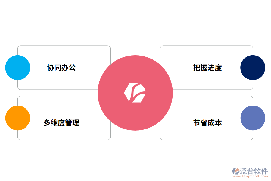 oa管理軟件的帶來(lái)的好處有哪些