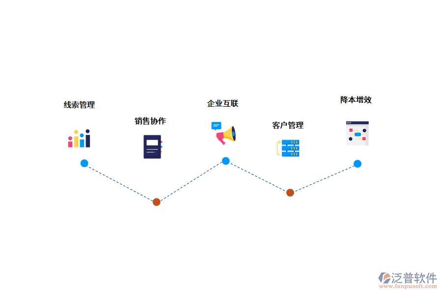 <a href=http://theonlineadagency.com/crm/ target=_blank class=infotextkey>CRM系統(tǒng)</a>是如何幫助企業(yè)的?.png