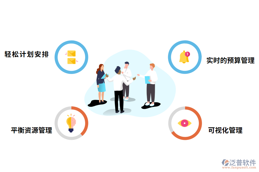 項(xiàng)目管理軟件的價值