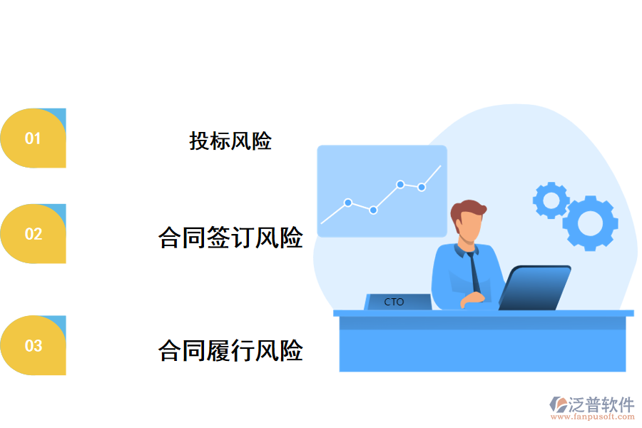 風(fēng)險管理內(nèi)容