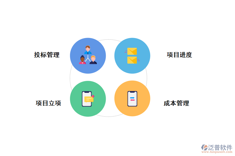 泛普工程項(xiàng)目管理軟件優(yōu)勢功能