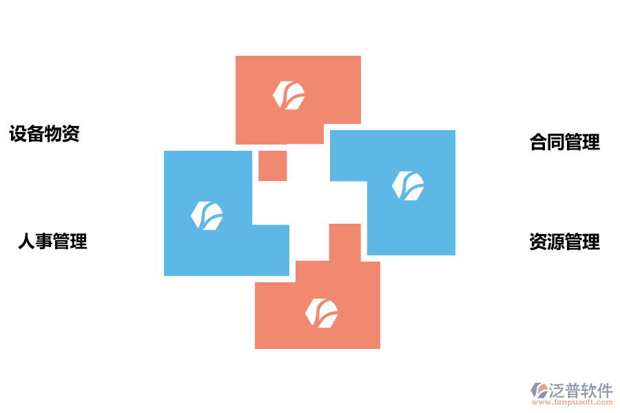 工程項(xiàng)目管理軟件優(yōu)勢(shì)