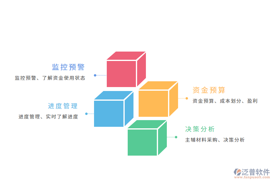 泛普軟件工程項目管理軟件帶來哪些作用